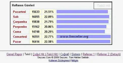 haftaningunleri.webp