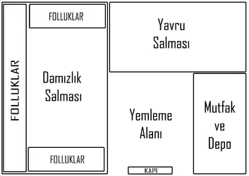 Kümes Plan.webp